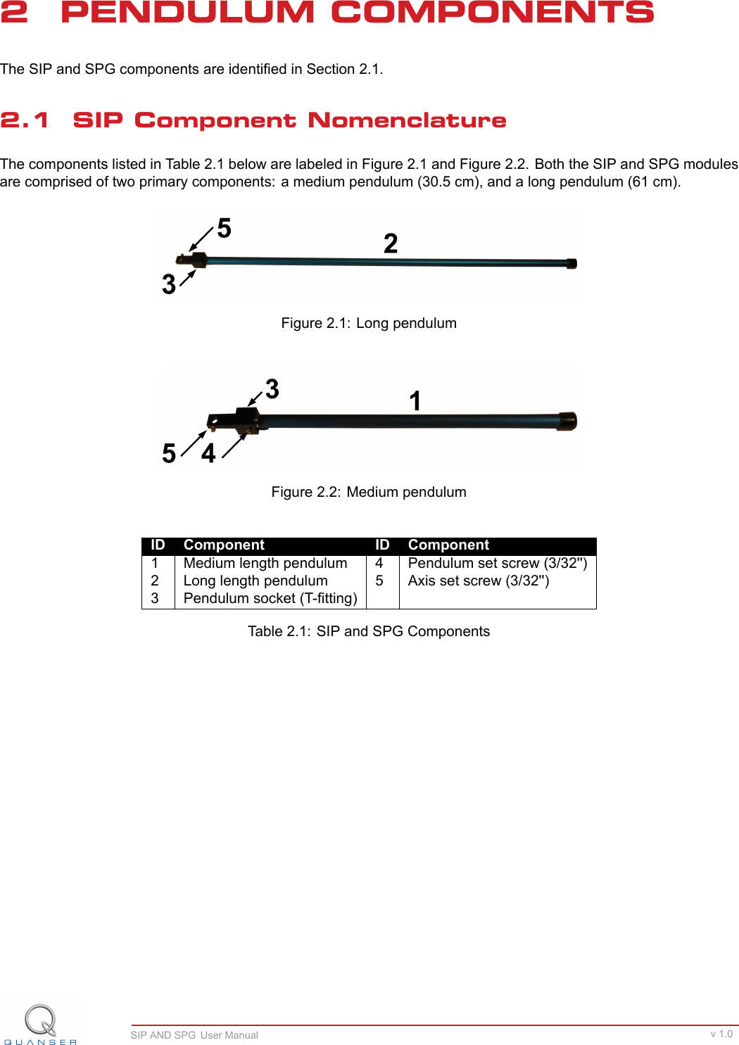 Page 5 of 11 - Single Pendulum User Manual Linear Inverted And Gantry