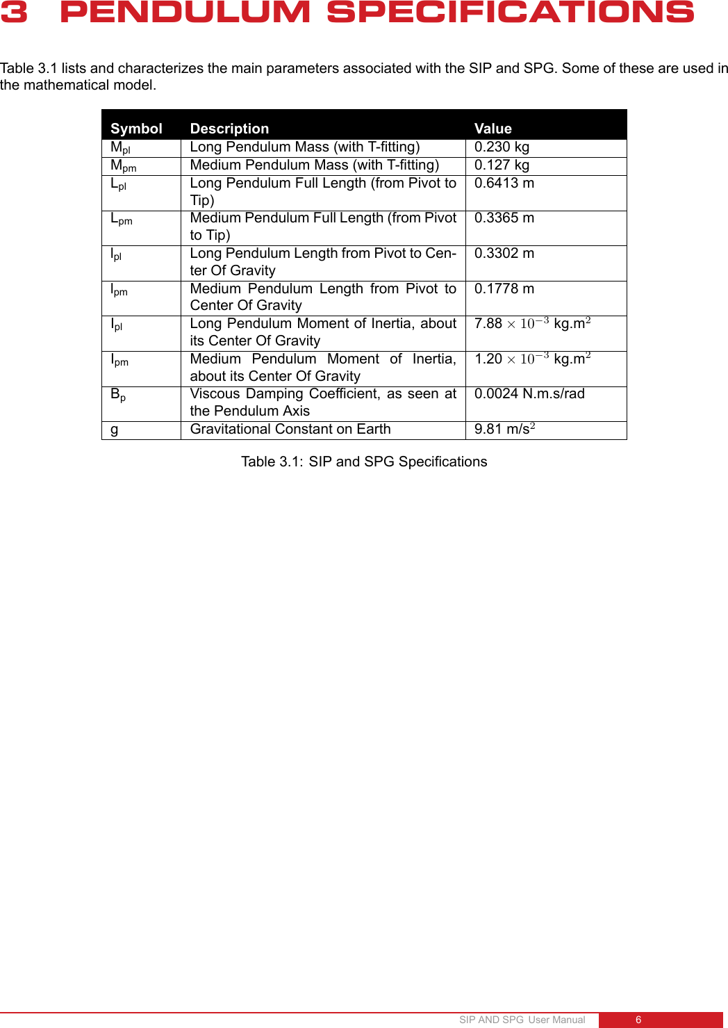 Page 6 of 11 - Single Pendulum User Manual Linear Inverted And Gantry