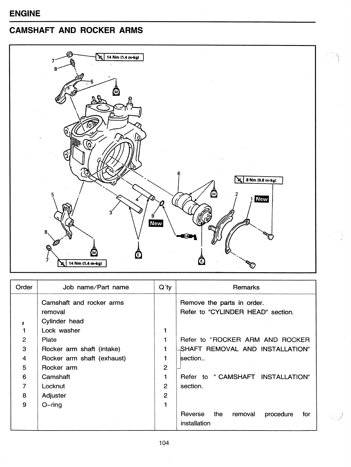 Linhai ATV Service Manual