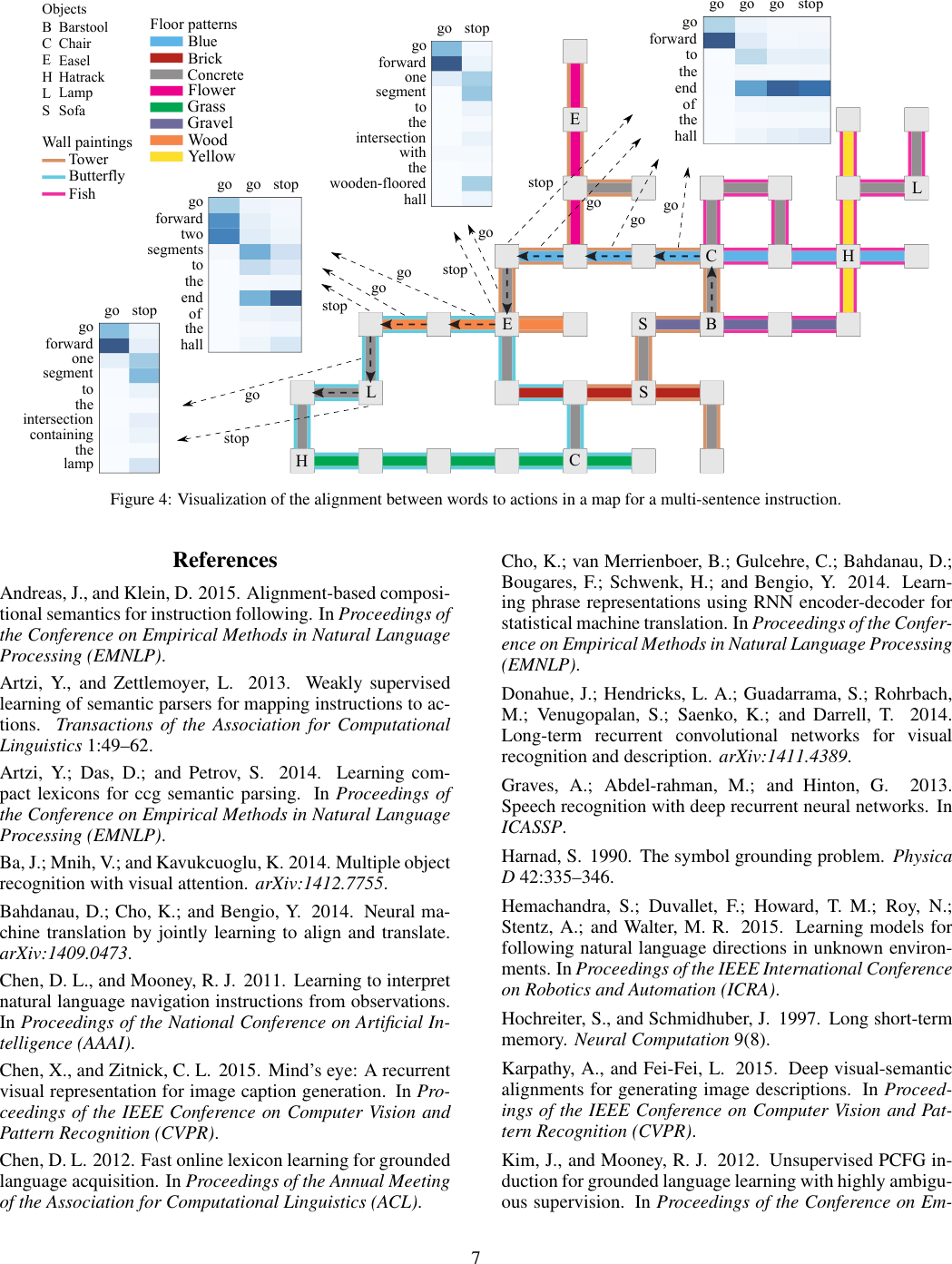 Page 7 of 8 - Listen, Attend, And Walk: Neural Mapping Of Navigational Instructions To Action Sequences Walk