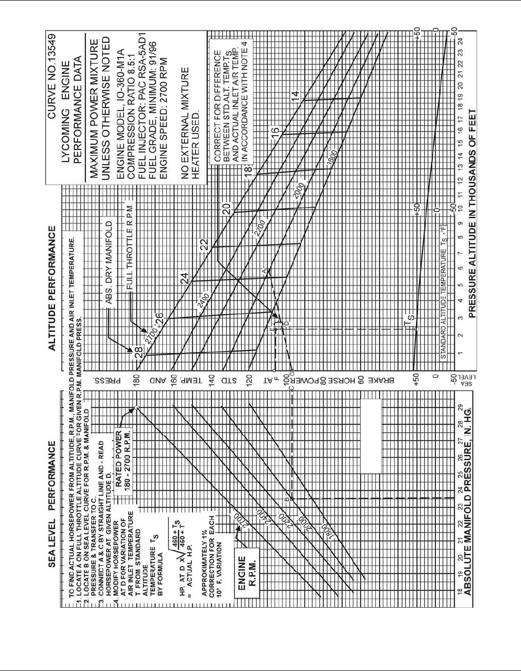 60297 36 IO 360 m1a operating manual