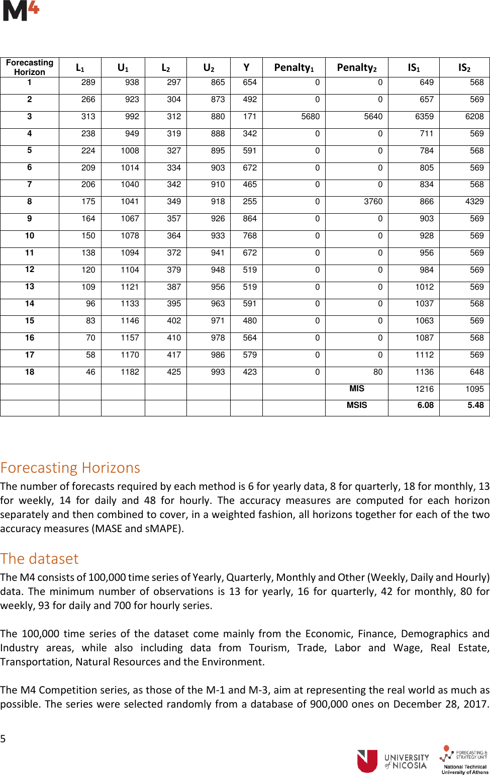 Page 5 of 7 - M4-Competitors-Guide