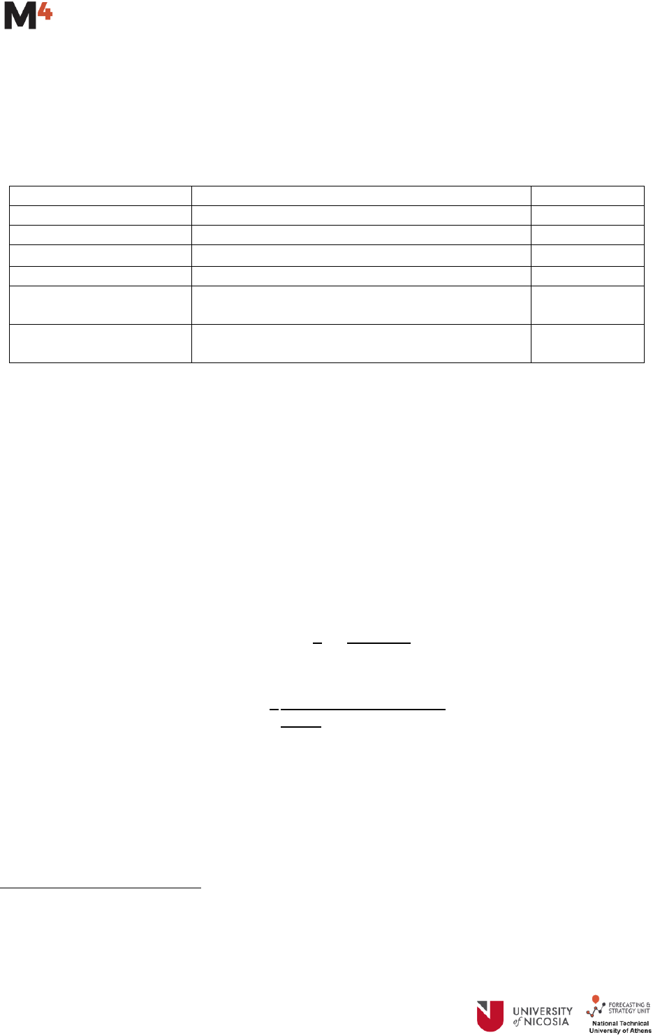 M4 Competitors Guide