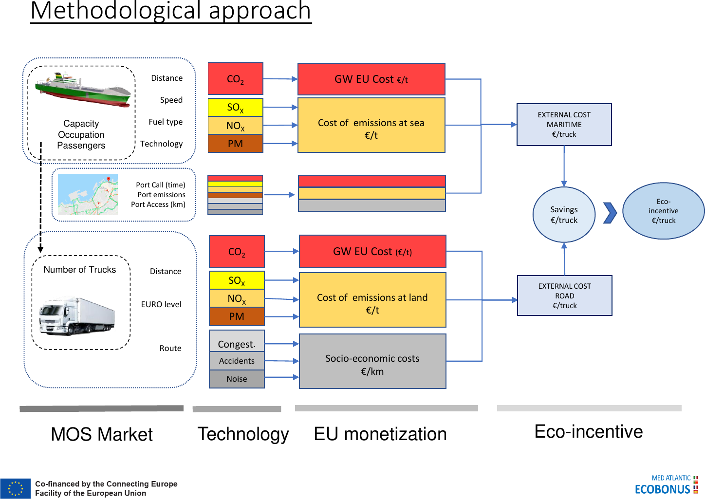 Page 3 of 10 - MED ATLANTIC ECOBONUS MAE EXTERNAL COST CALCULATOR TOOL V10 2 User Manual