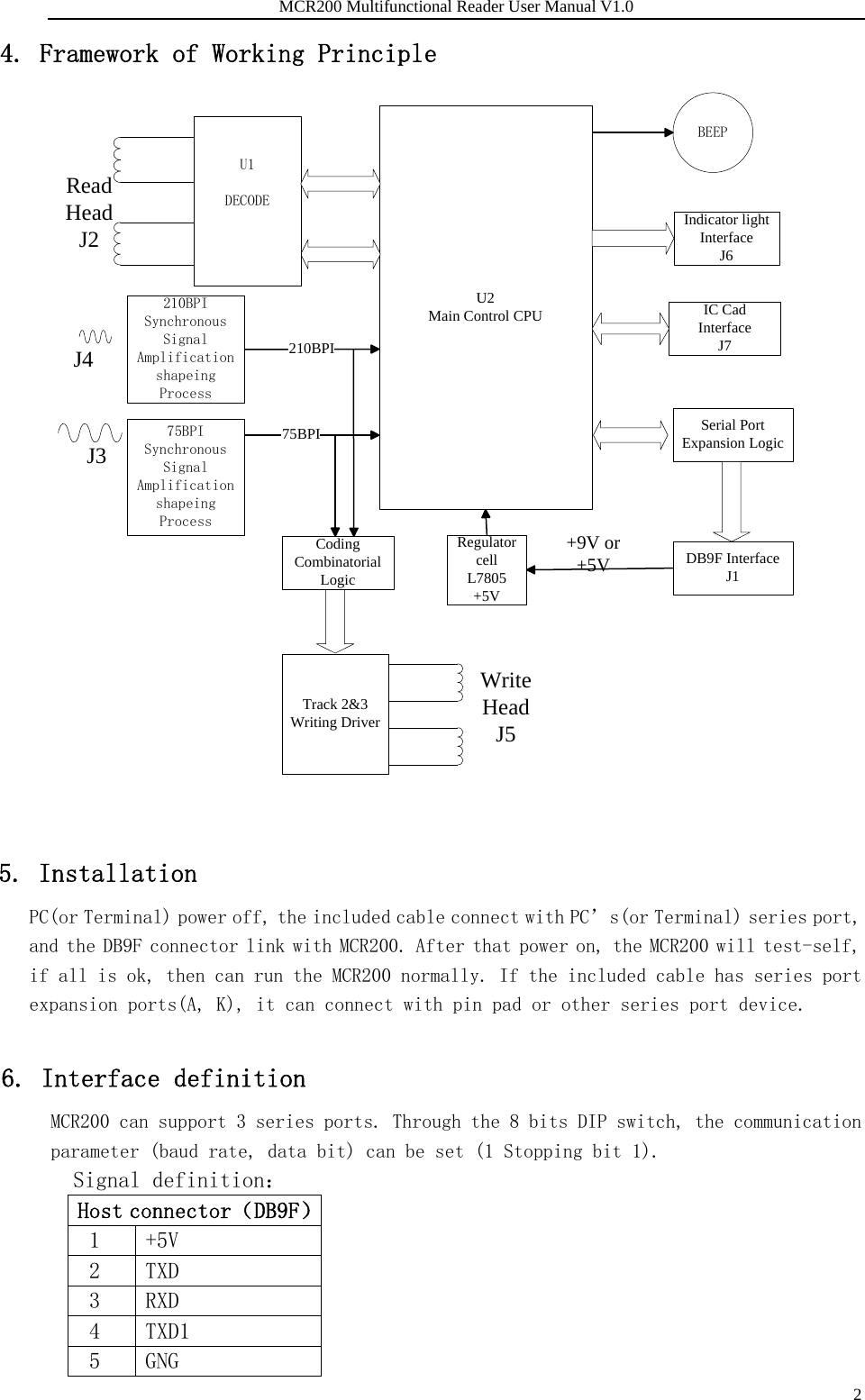 Page 2 of 12 - 一、概述 MCR200 Multifunctional Reader User Manual V1.0