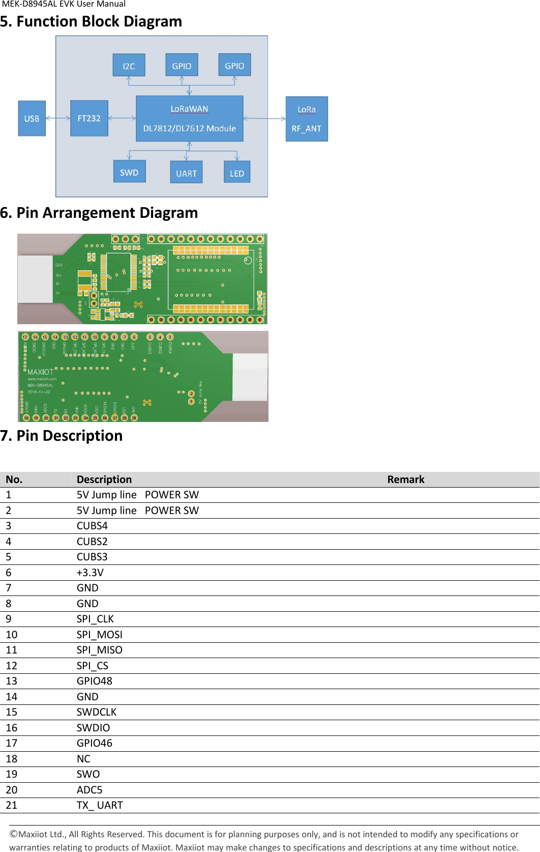 Page 2 of 4 - MEK-D8945 EVK Hardware User Manual