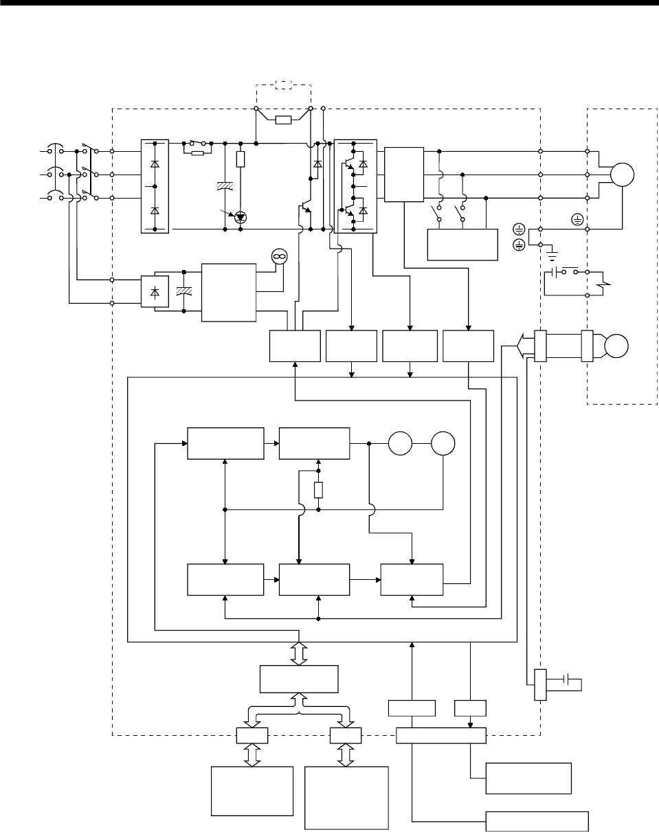 MR J2S B Instruction Manual SERVO AMPLIFIER A B