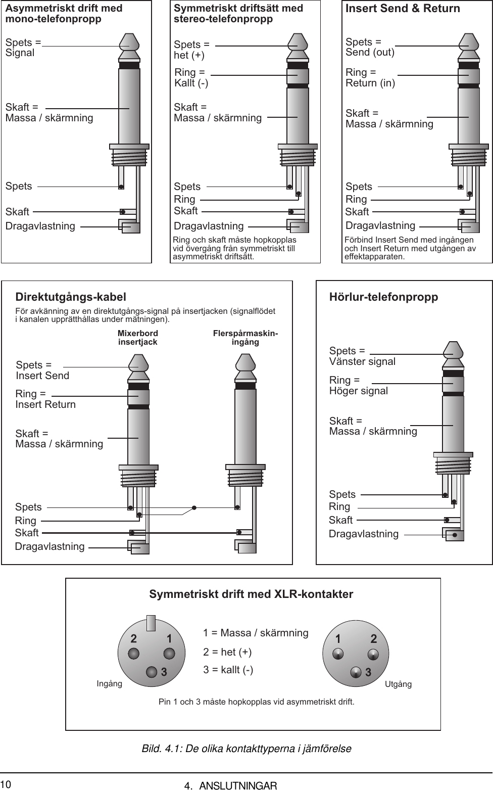 Page 10 of 11 - EURODESK MX3282A Behringer User Manual (Swedish) P0029 M SV