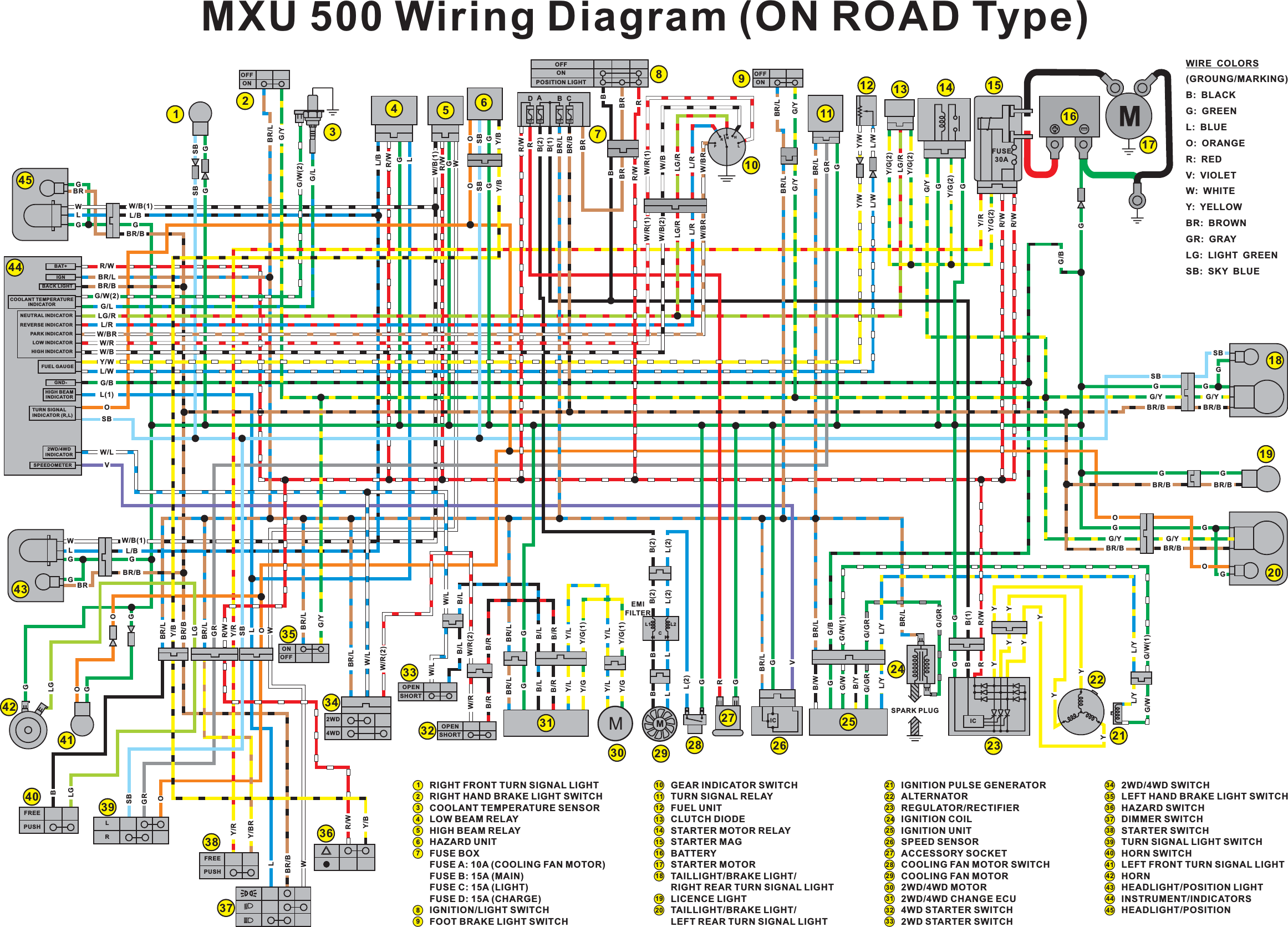 Road Wiring Diagram - Wiring Diagram