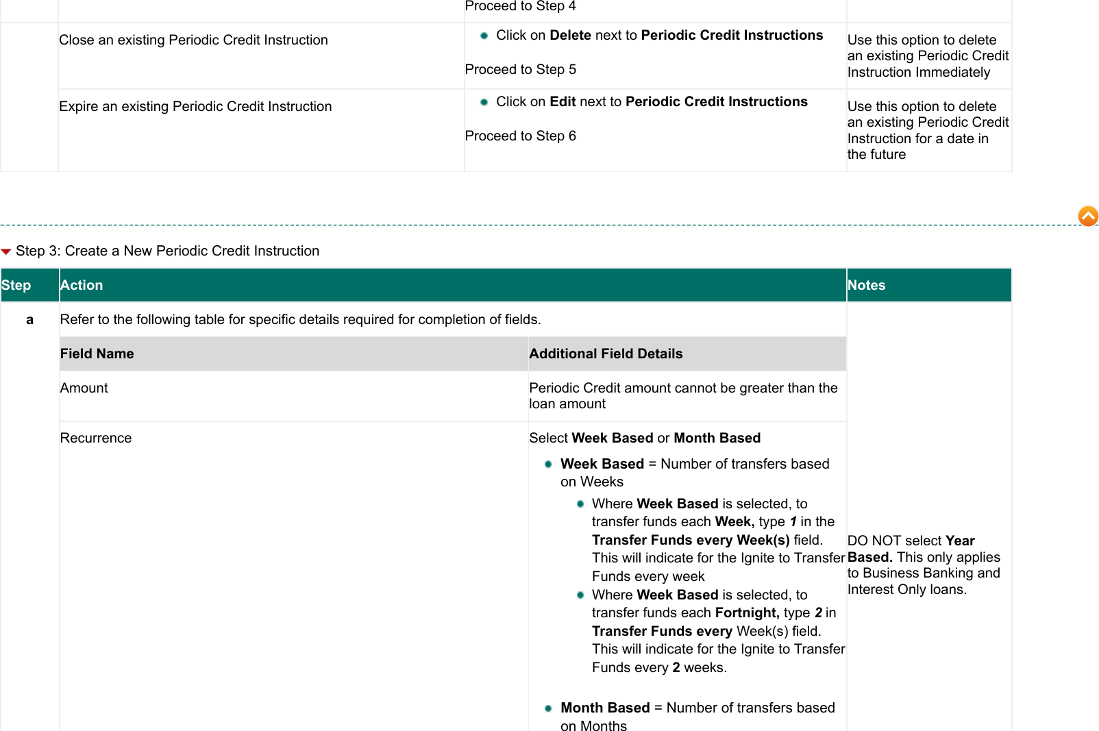 Page 6 of 12 - Manage Periodic Credit Instructions