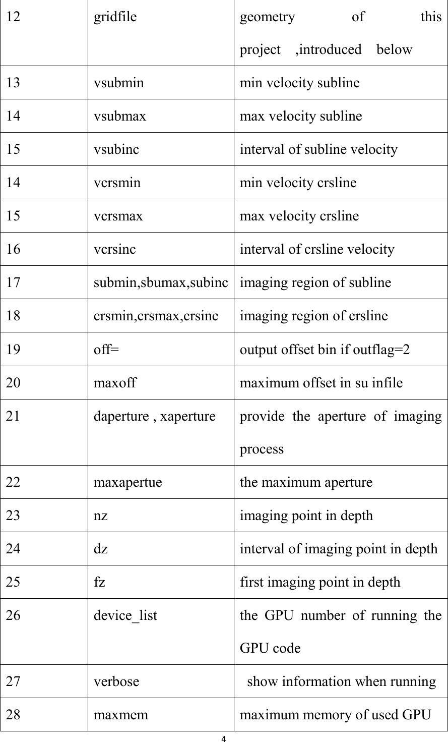 Page 4 of 6 - Manual