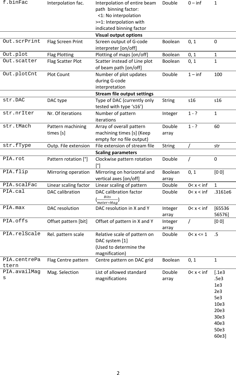 Page 3 of 4 - Manual