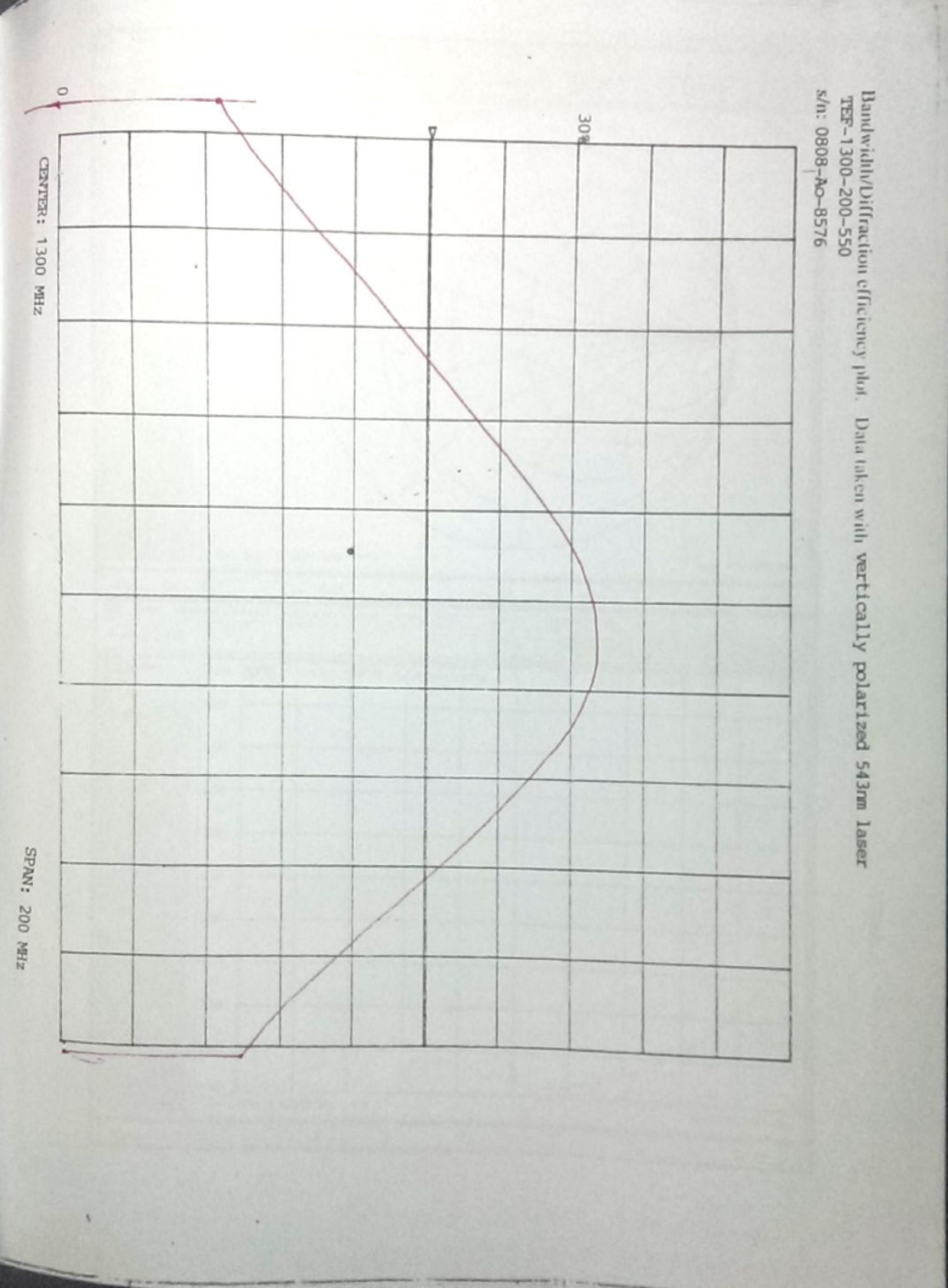 Page 7 of 10 - New Doc Manual - TEF-1300-200-550