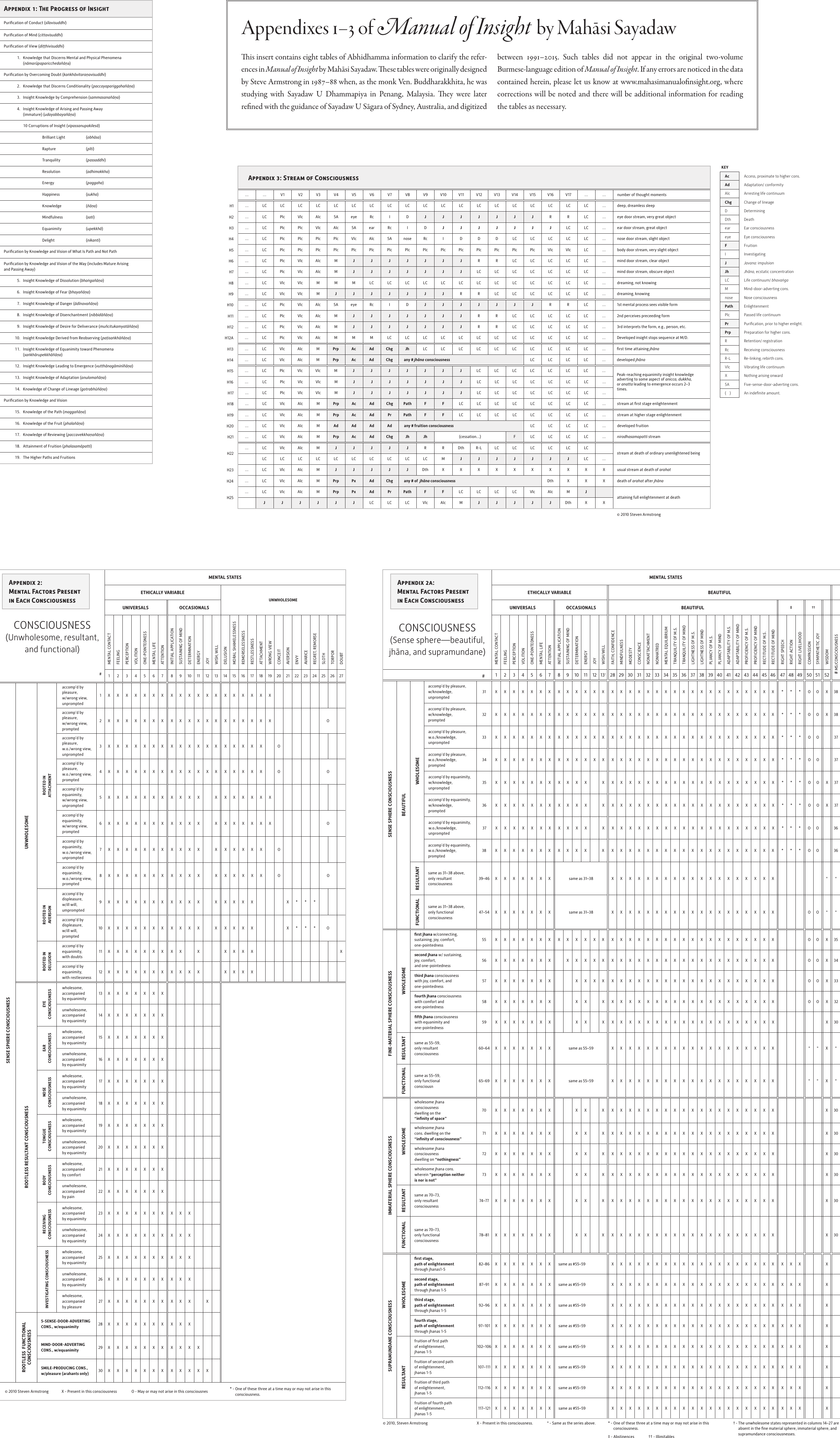 Page 2 of 3 - Manual Of Insight Charts 0