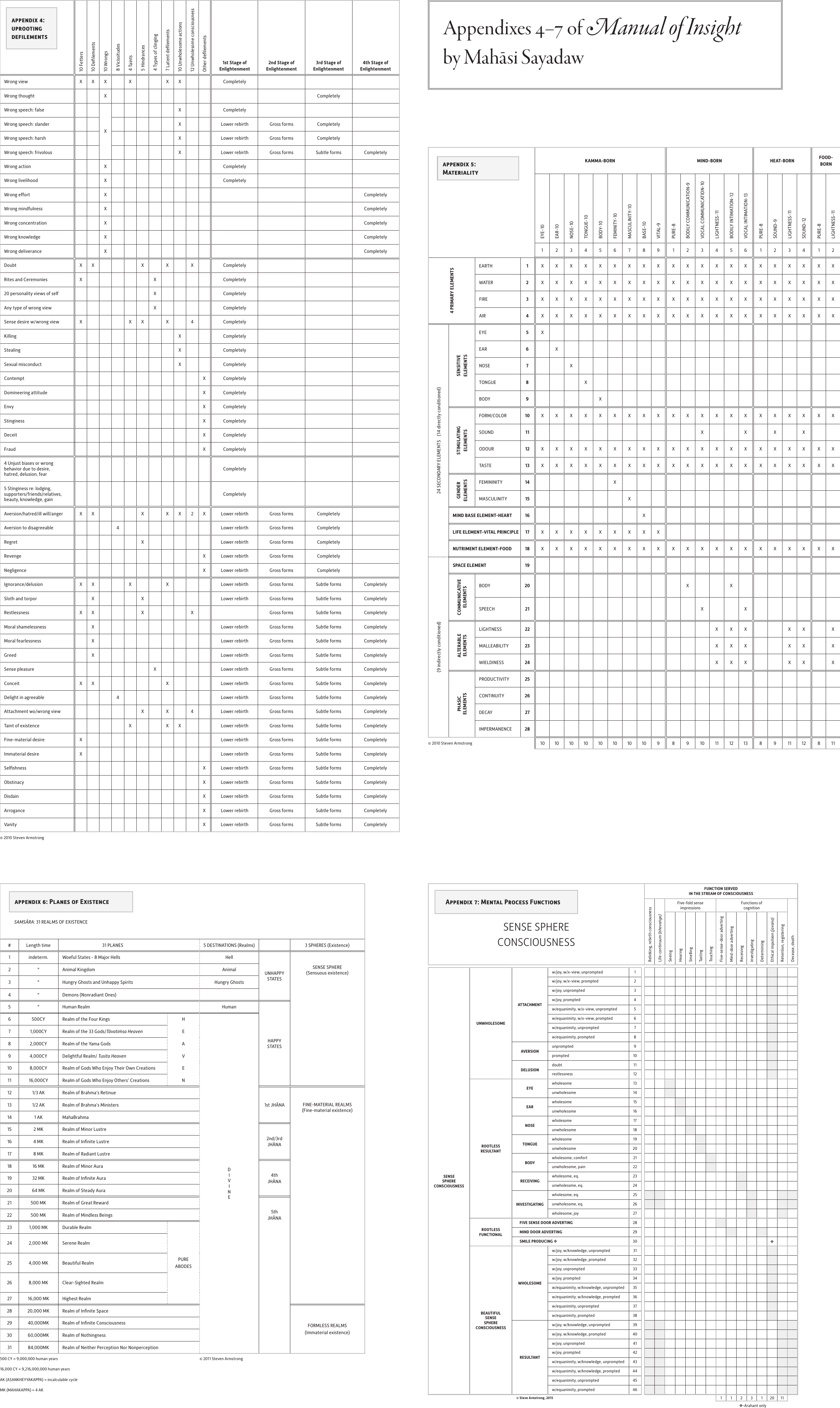 Page 3 of 3 - Manual Of Insight Charts 0