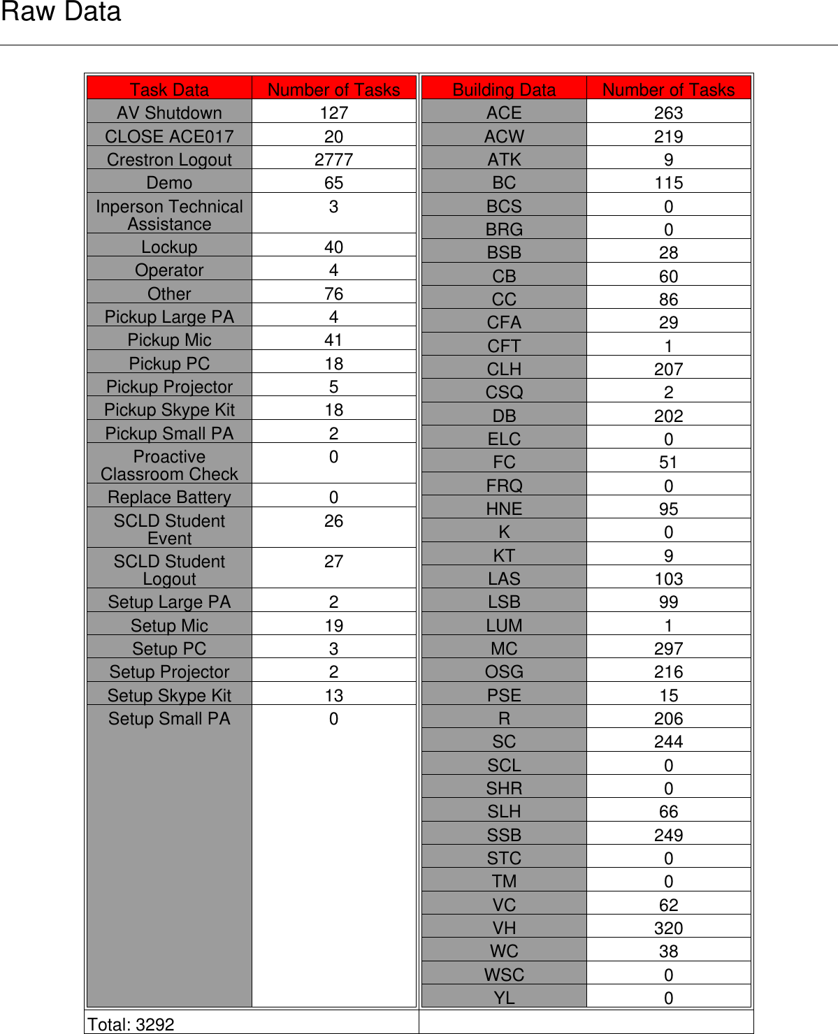 Page 2 of 4 - Manual Stats Oct-03-2016-Oct-31-2016