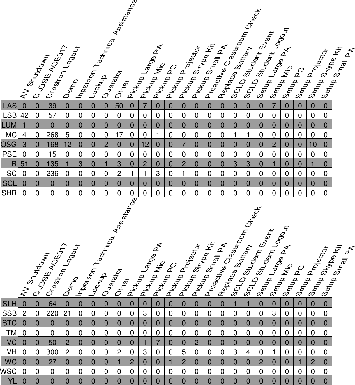 Page 4 of 4 - Manual Stats Oct-03-2016-Oct-31-2016