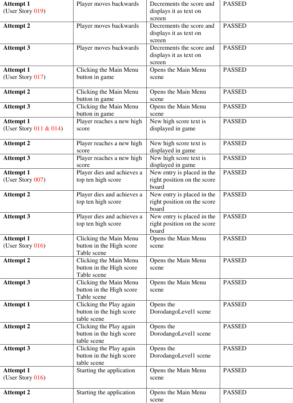 Page 2 of 3 - Manual S Main Menu Score Table