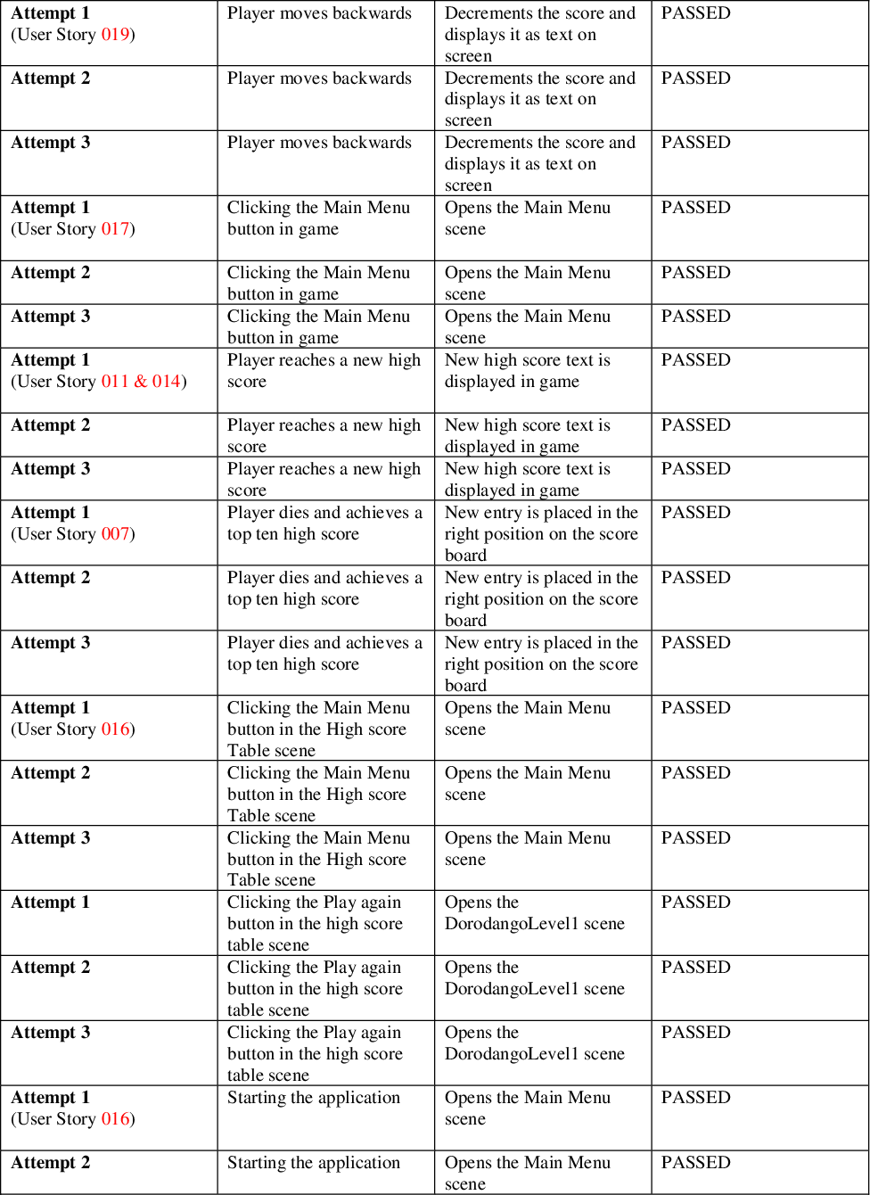 Page 3 of 3 - Manual S Main Menu Score Table