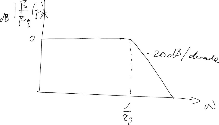 manual-derivation-notes