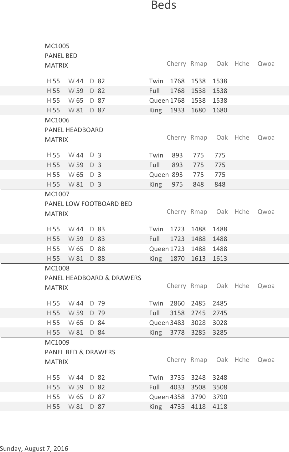 Page 1 of 9 - Matrix Craftsman Direct Price