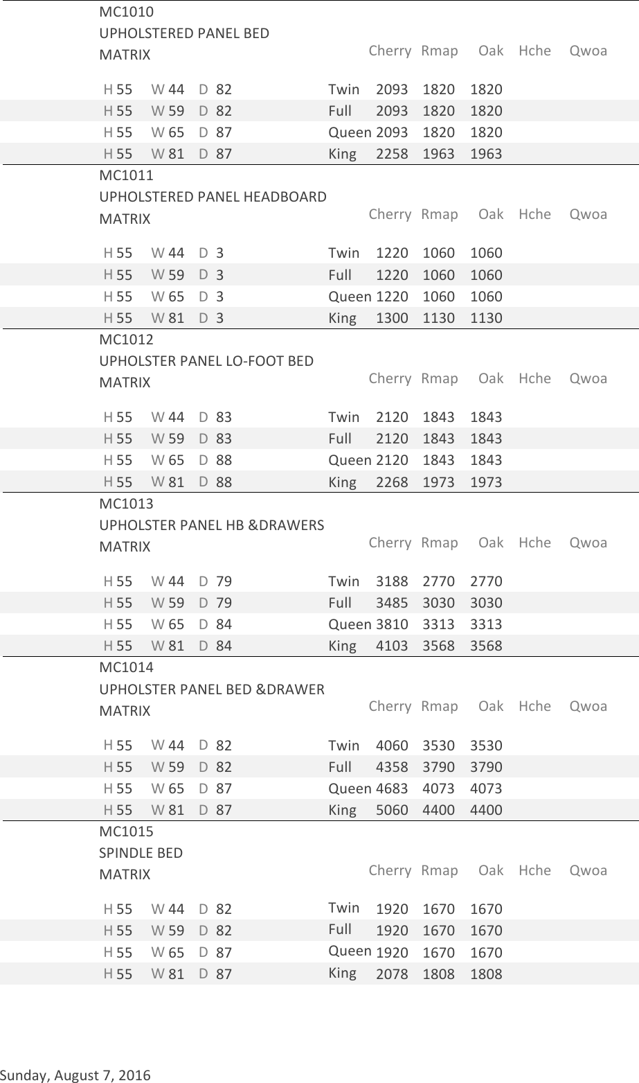 Page 2 of 9 - Matrix Craftsman Direct Price