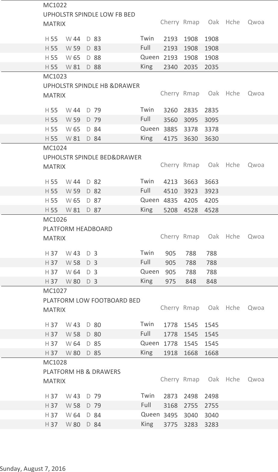 Page 4 of 9 - Matrix Craftsman Direct Price
