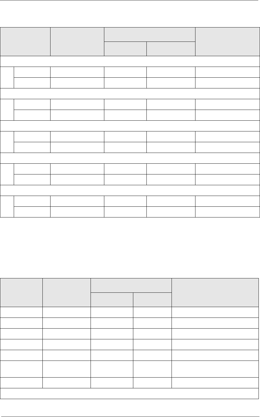 Micros 3700 Reports Manual