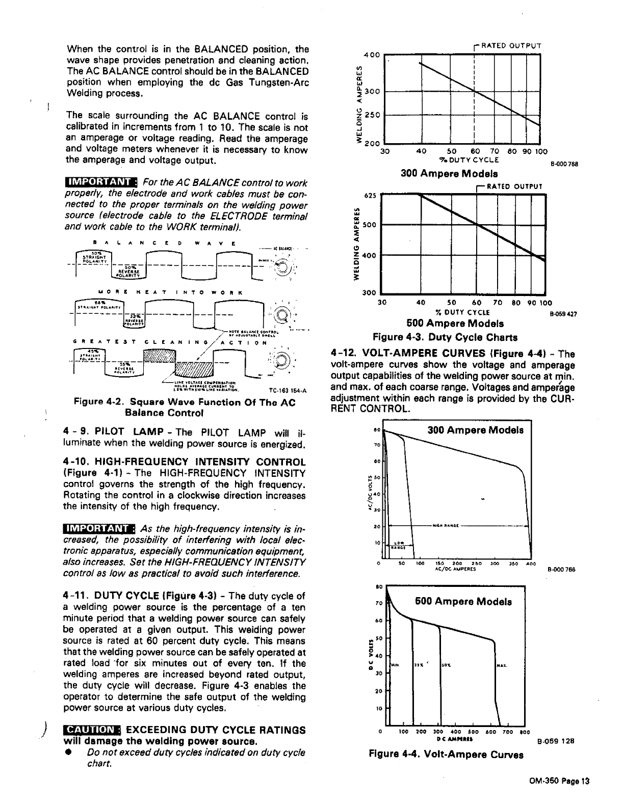 Miller Syncrowave 300 Manual