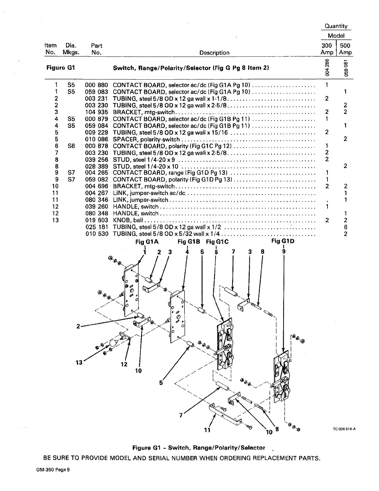 Miller Syncrowave 300 Manual