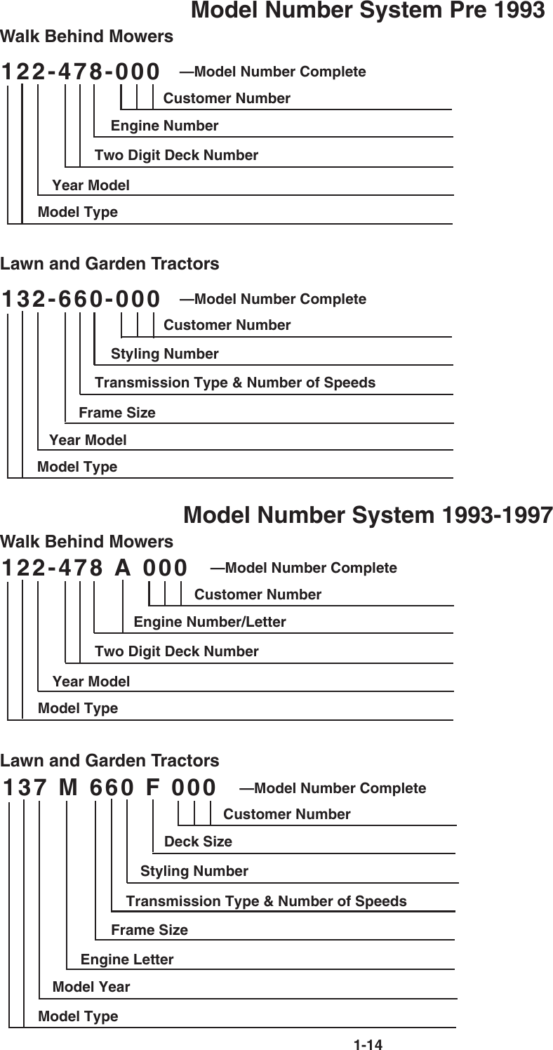 Page 2 of 3 - Numbers !! Number Guide