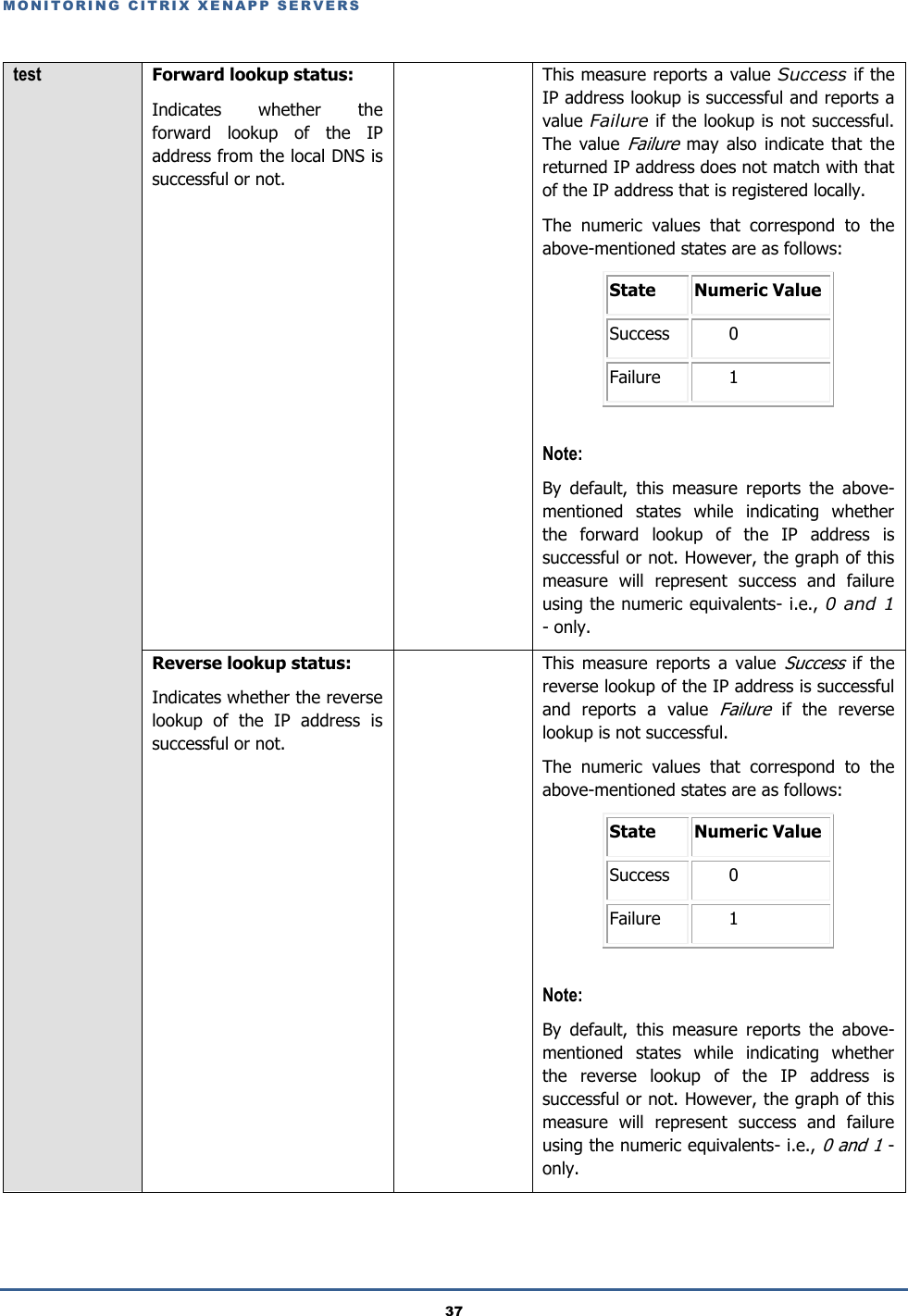 Manual Monitoring Citrix Environments