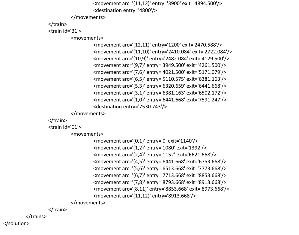 Page 10 of 11 - NEXTA Data Structure For Rail Scheduling, Version 1.0 Users Guide RAS