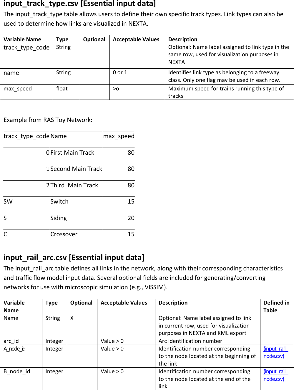 Page 6 of 11 - NEXTA Data Structure For Rail Scheduling, Version 1.0 Users Guide RAS