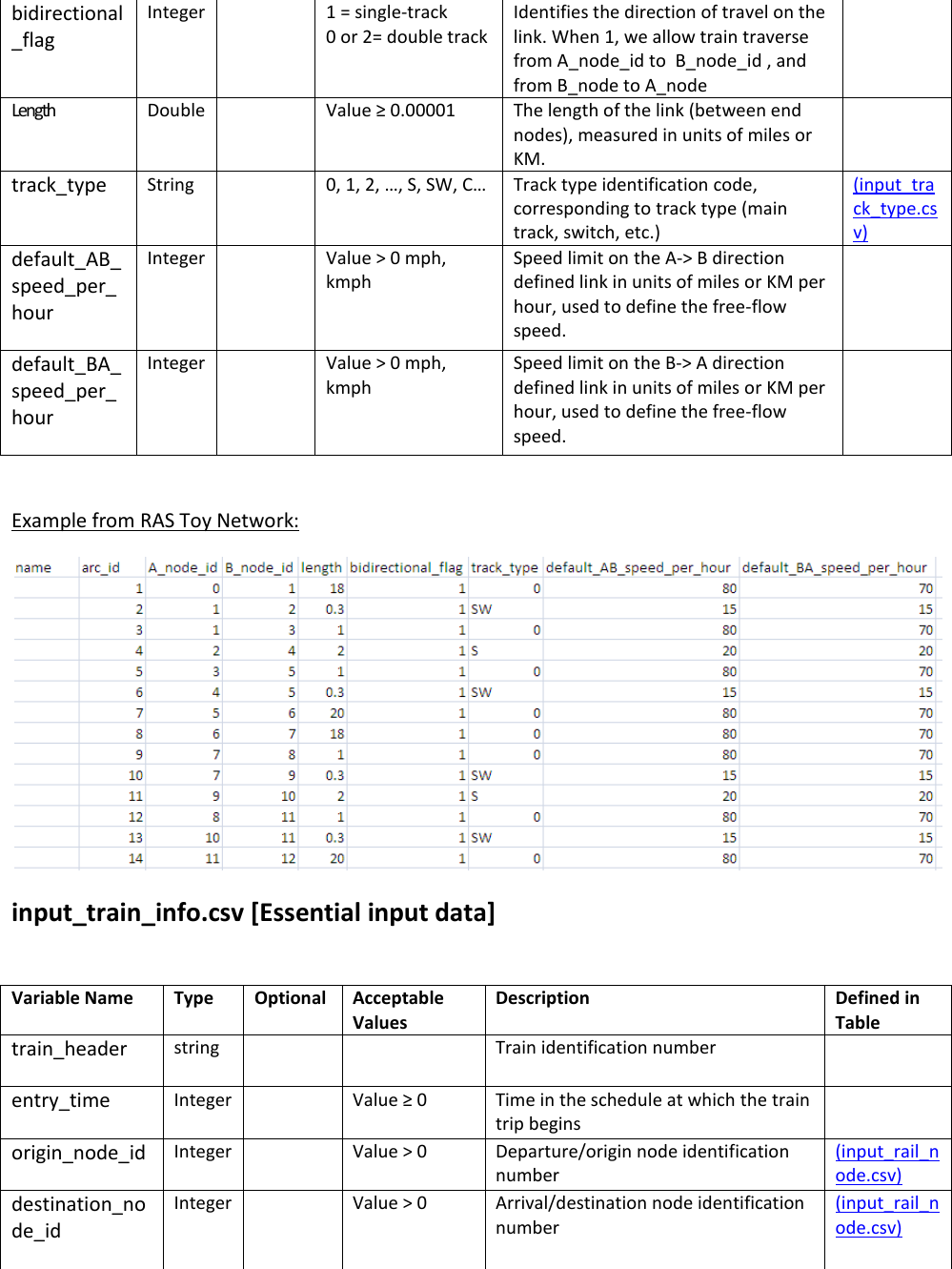 Page 7 of 11 - NEXTA Data Structure For Rail Scheduling, Version 1.0 Users Guide RAS