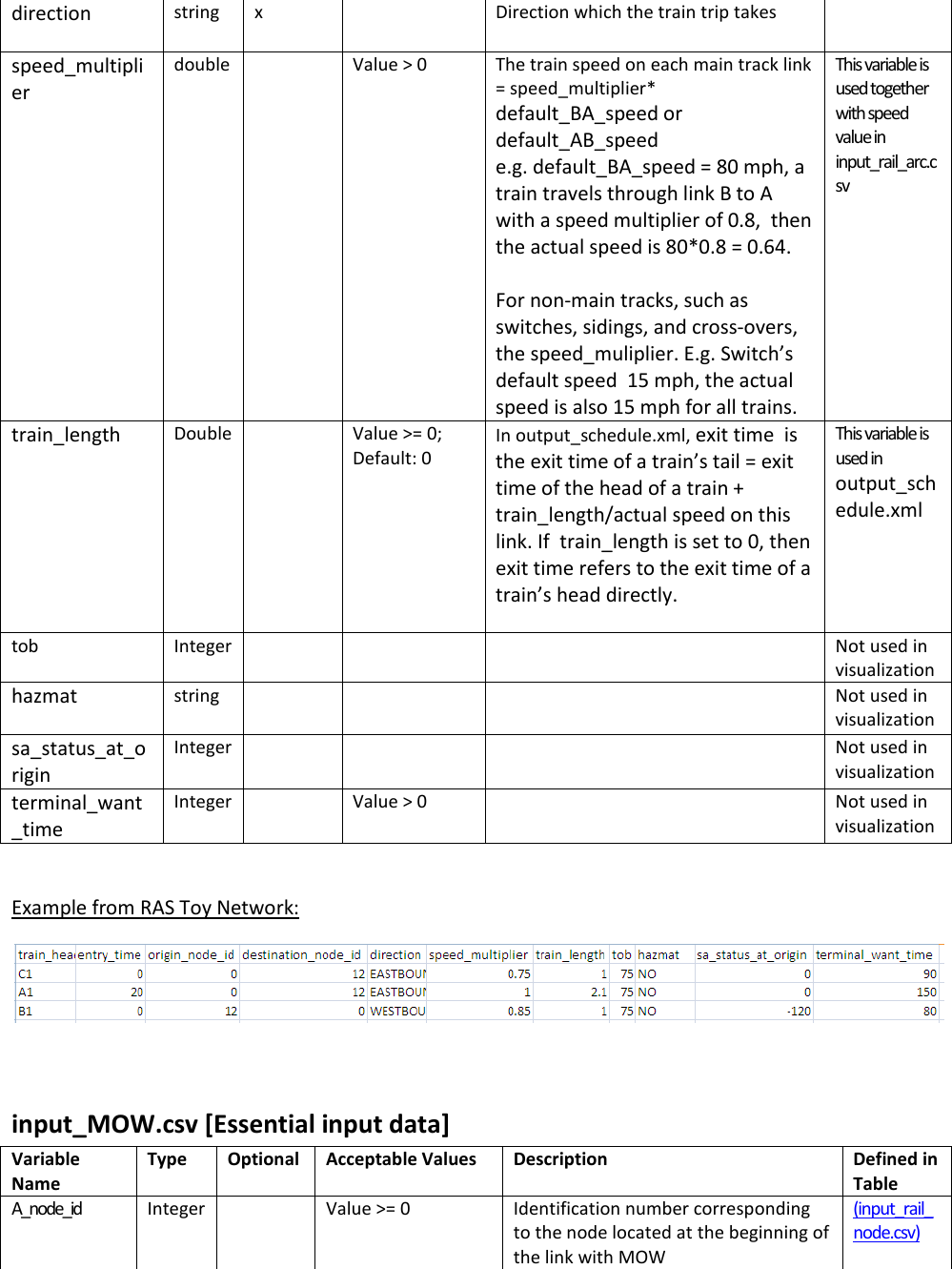 Page 8 of 11 - NEXTA Data Structure For Rail Scheduling, Version 1.0 Users Guide RAS
