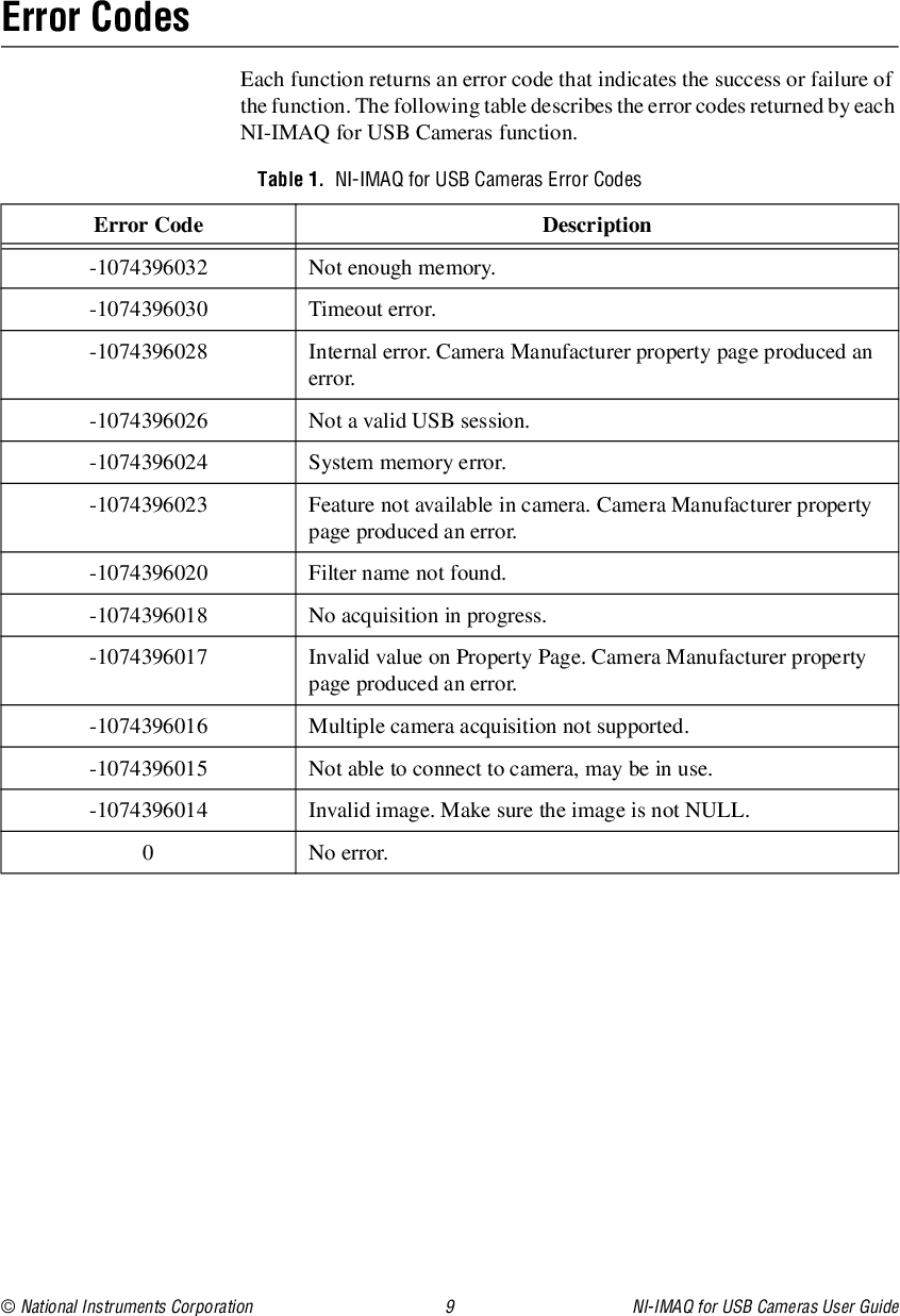 Page 10 of 10 - NI-IMAQ For USB Cameras User Guide