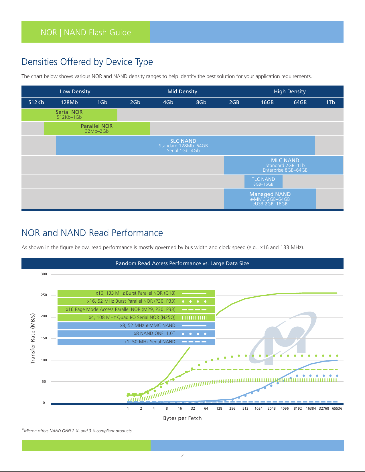 Page 2 of 8 - NOR NAND Flash Guide: Selecting A Storage Solution Guide Lo