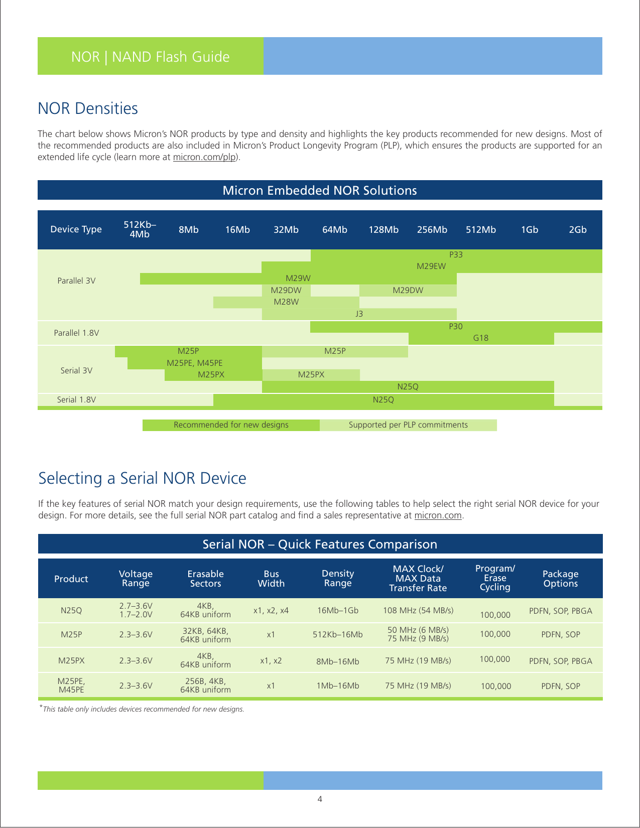 Page 4 of 8 - NOR NAND Flash Guide: Selecting A Storage Solution Guide Lo