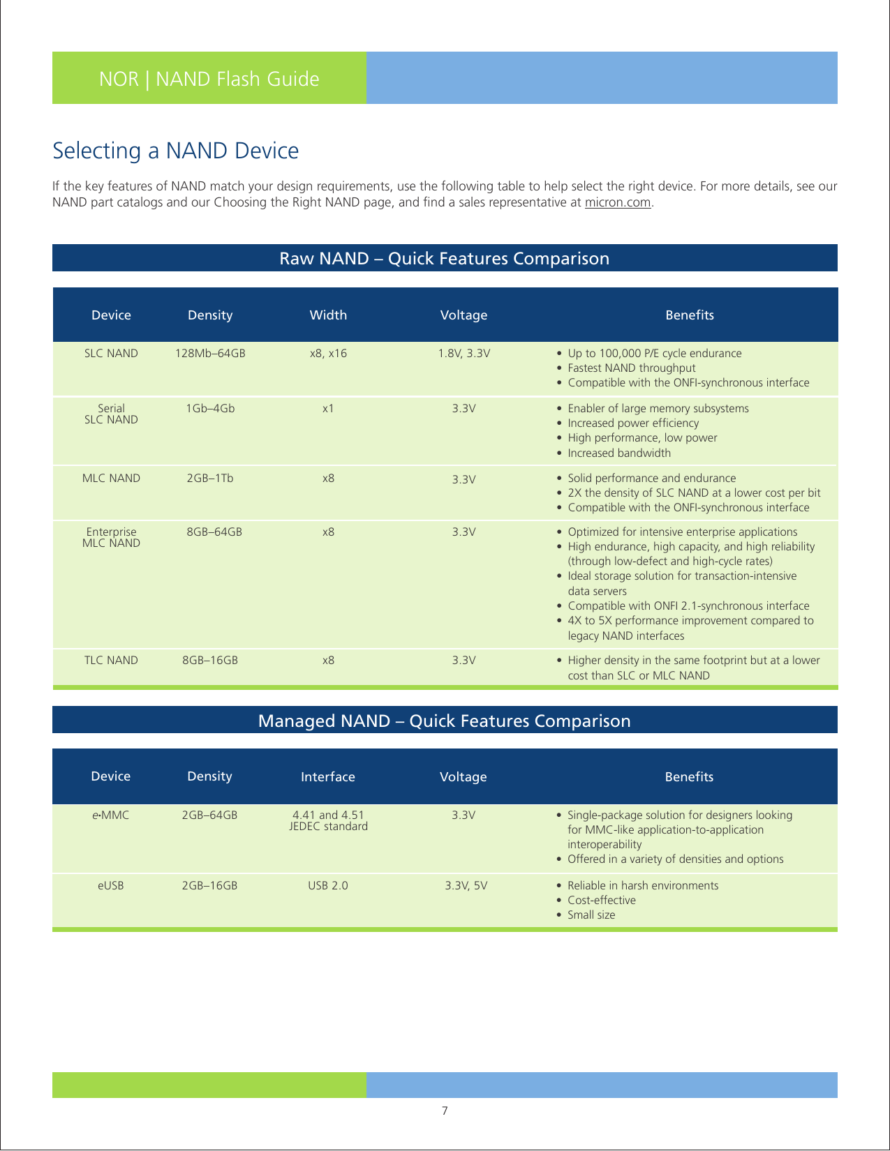 Page 7 of 8 - NOR NAND Flash Guide: Selecting A Storage Solution Guide Lo