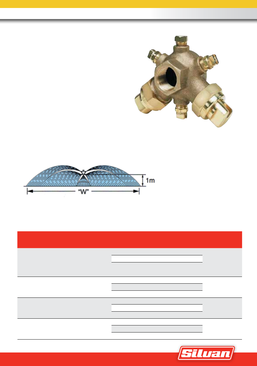 Nozzles and Accessories