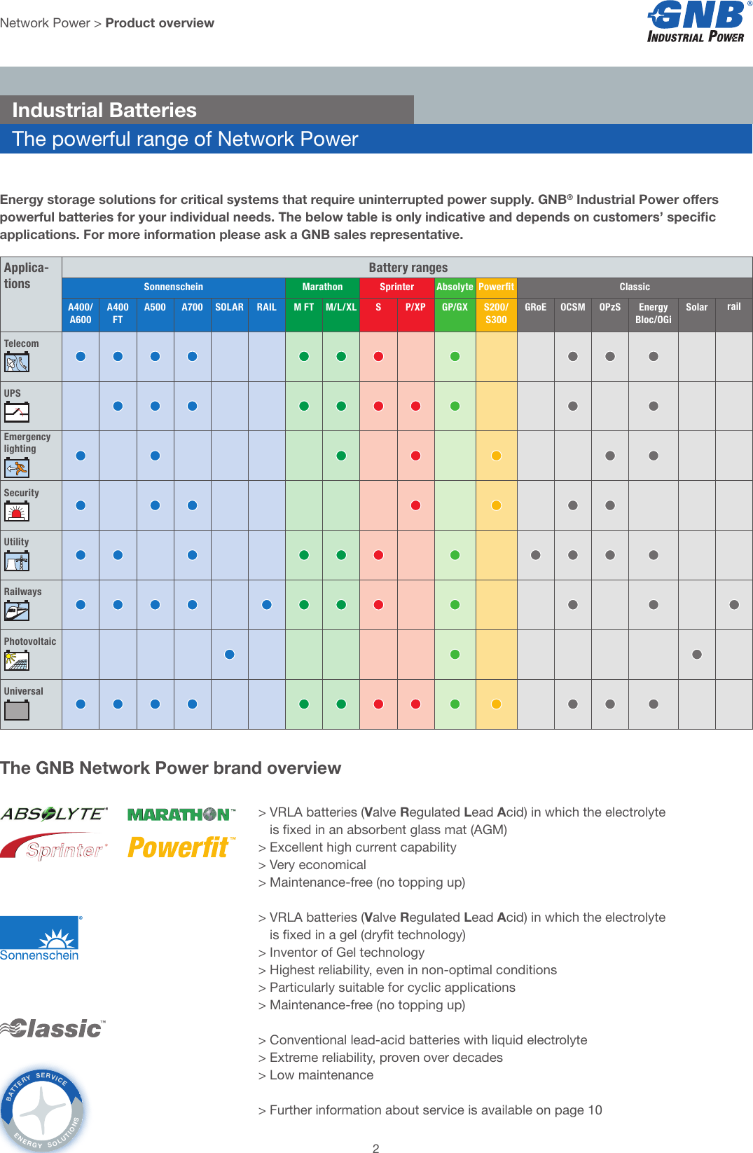 Page 2 of 12 - GNB NP Classic Solar OPz S Battery