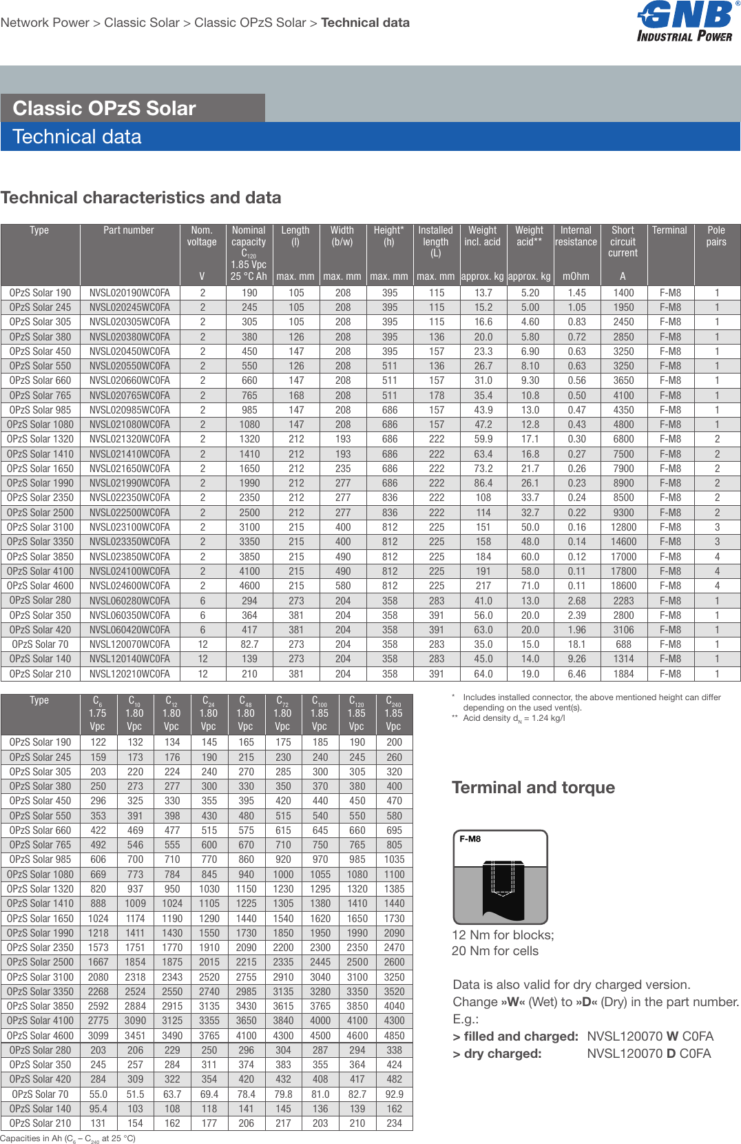 Page 4 of 12 - GNB NP Classic Solar OPz S Battery