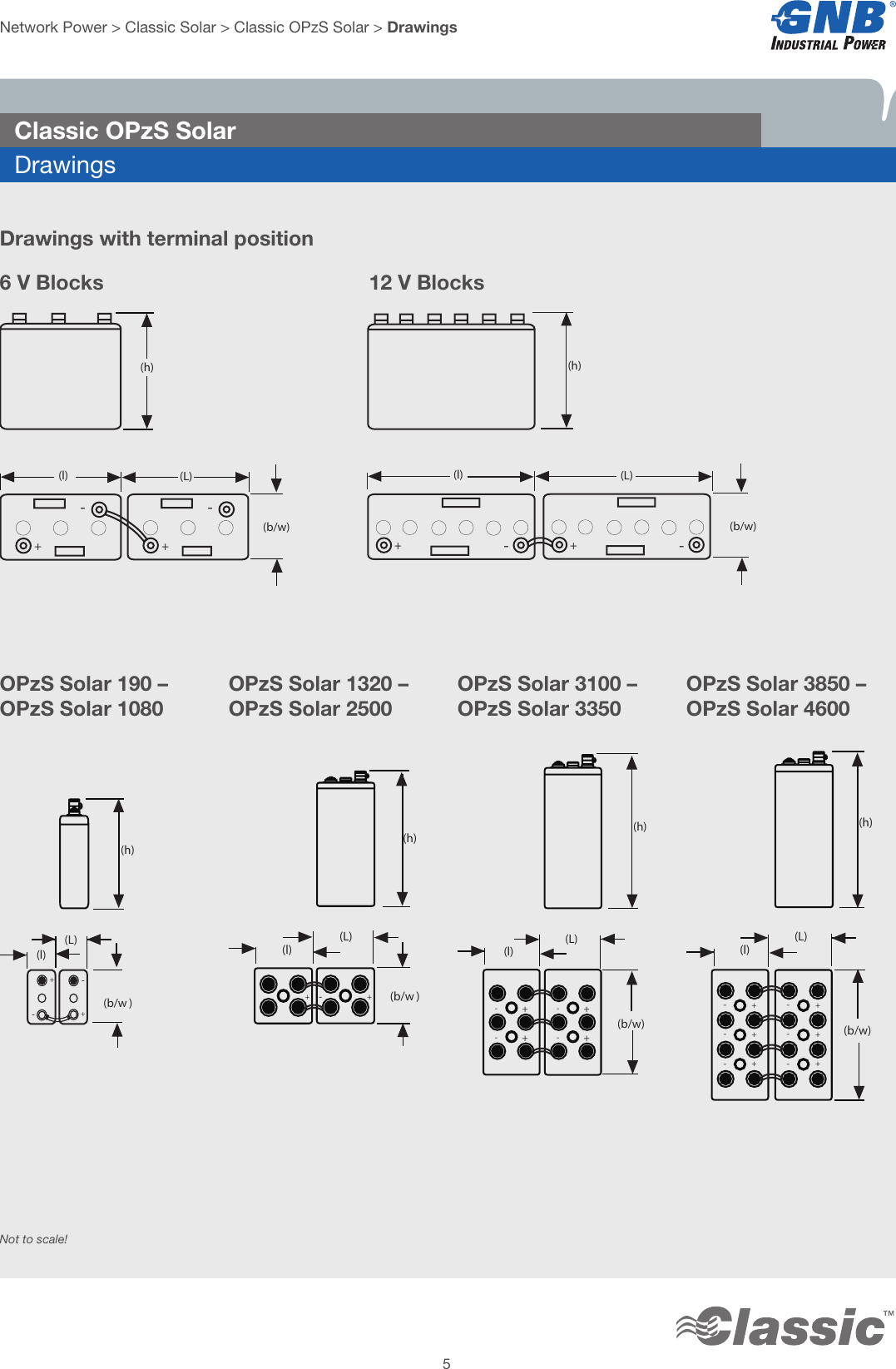 Page 5 of 12 - GNB NP Classic Solar OPz S Battery