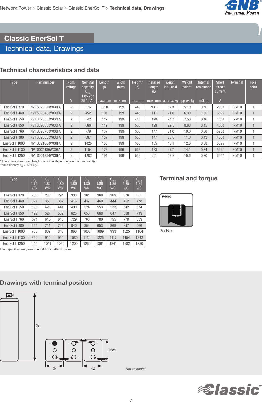 Page 7 of 12 - GNB NP Classic Solar OPz S Battery