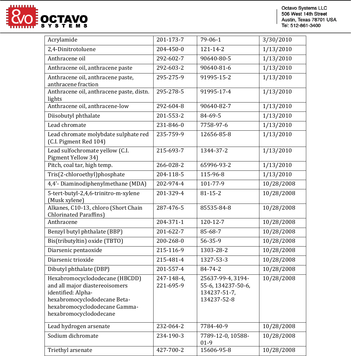 Page 10 of 10 - REACH SVHC Compliance Certificate 102017 Signed Octavo-Systems-REACH-Compliance