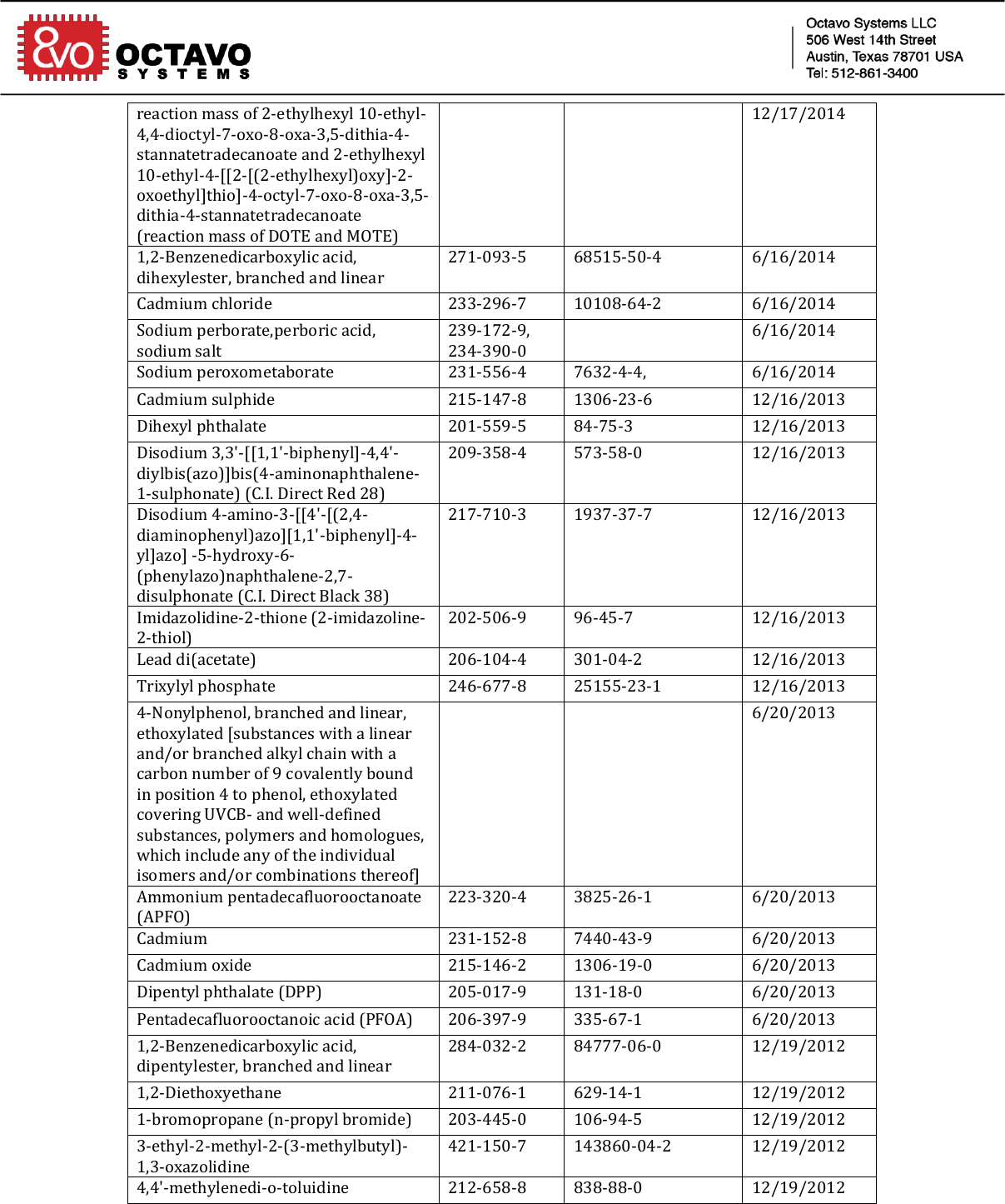 Page 4 of 10 - REACH SVHC Compliance Certificate 102017 Signed Octavo-Systems-REACH-Compliance