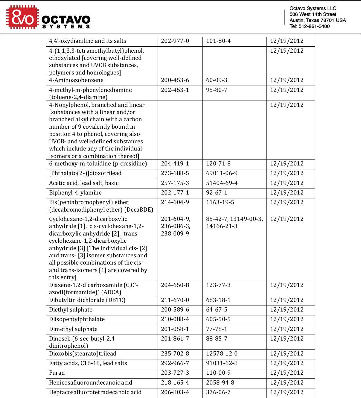 Page 5 of 10 - REACH SVHC Compliance Certificate 102017 Signed Octavo-Systems-REACH-Compliance