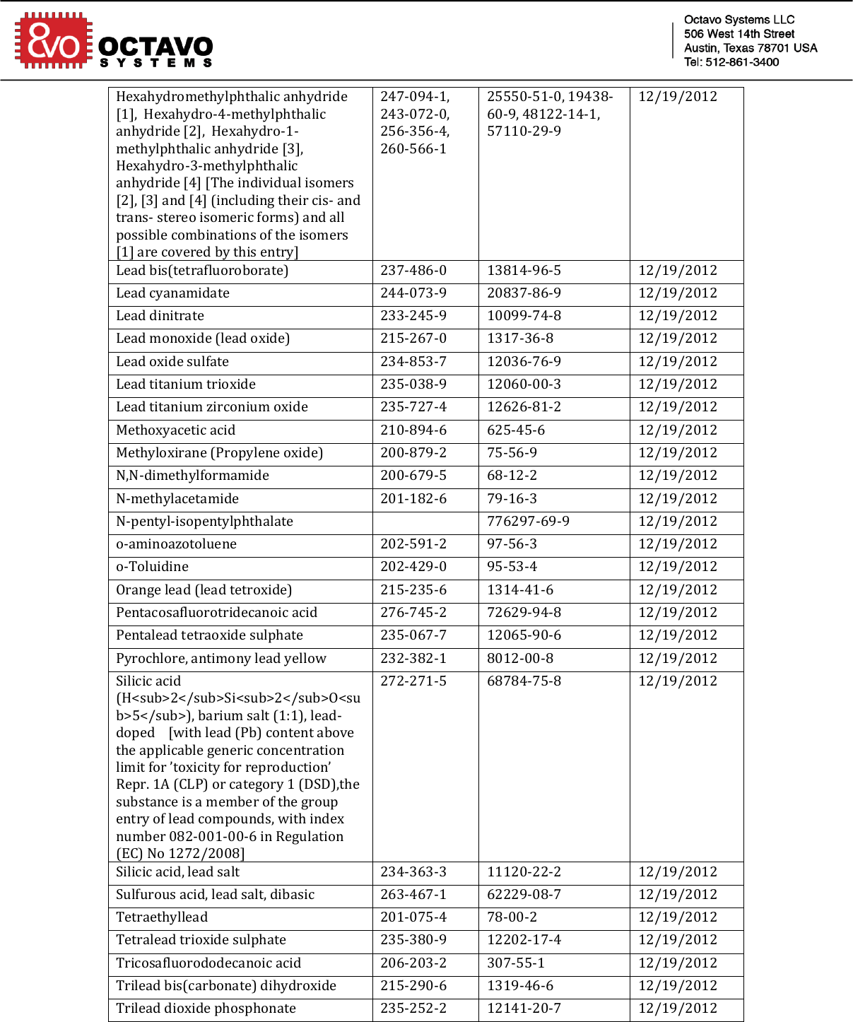 Page 6 of 10 - REACH SVHC Compliance Certificate 102017 Signed Octavo-Systems-REACH-Compliance