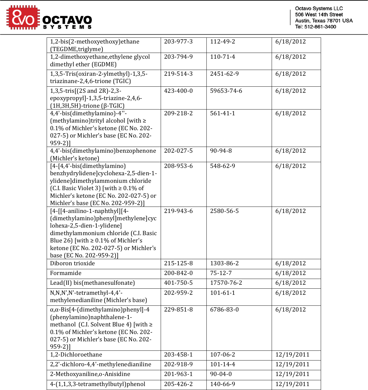 Page 7 of 10 - REACH SVHC Compliance Certificate 102017 Signed Octavo-Systems-REACH-Compliance